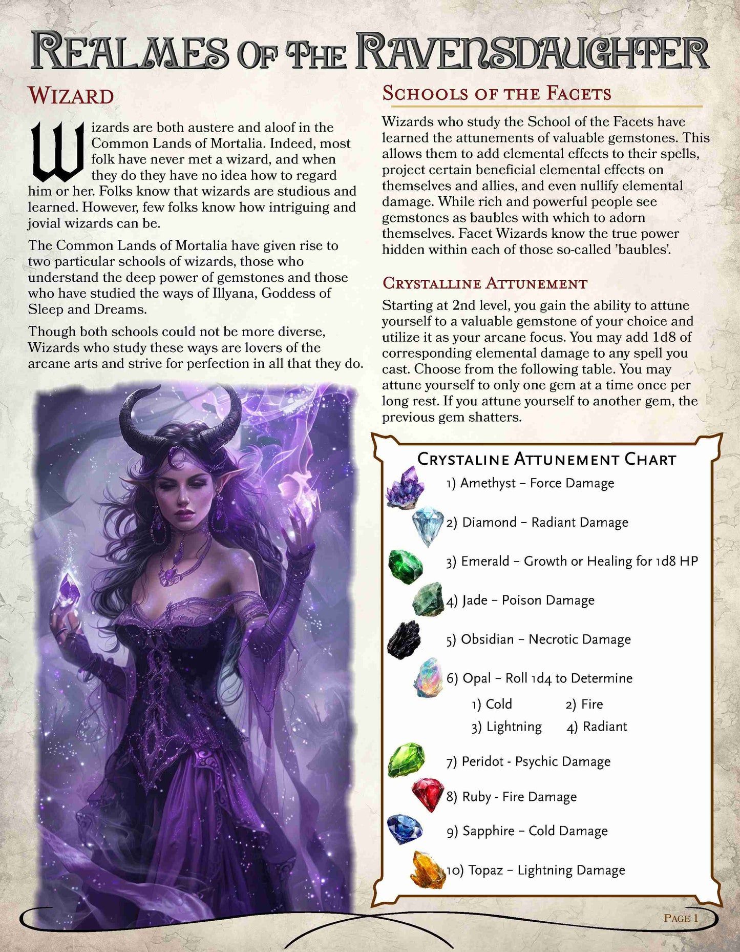 Realmes of the Ravensdaughter COMPLETE 5E Gaming Guide